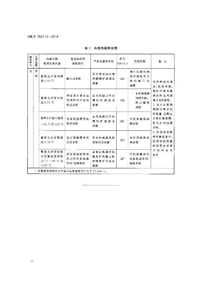 GB/T 7631.12-2014 标准预览