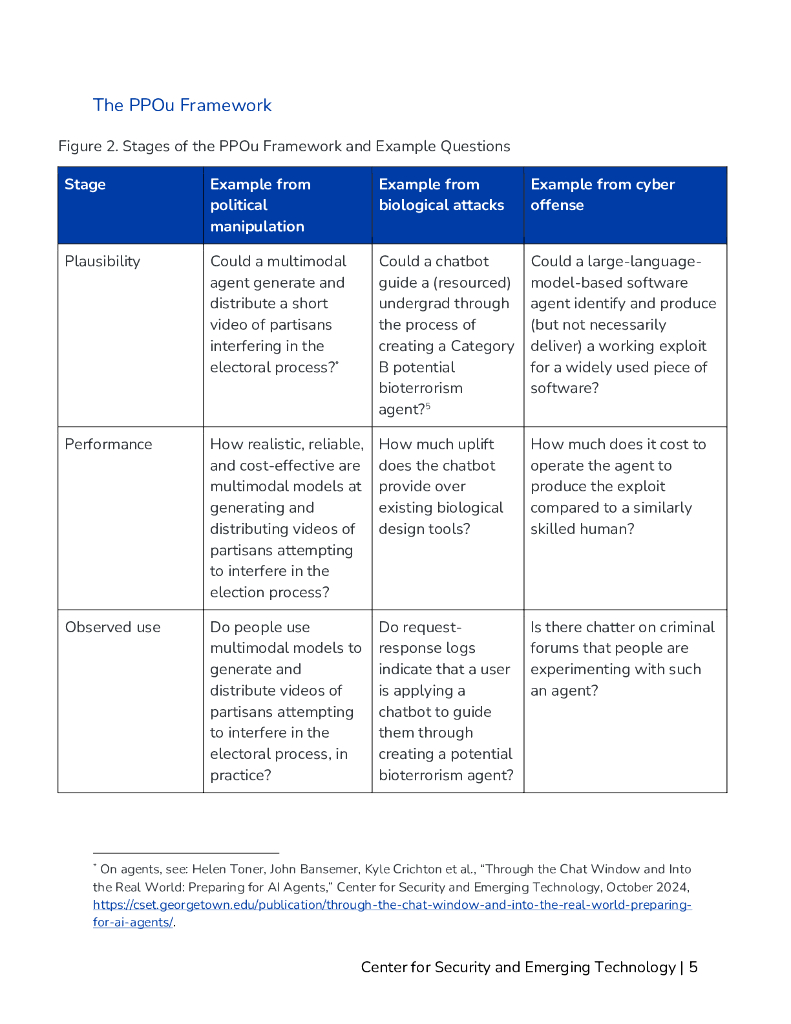 CSET：2025年先进人工智能系统恶意利用可能性的评估方法研究（英文版）_第6页