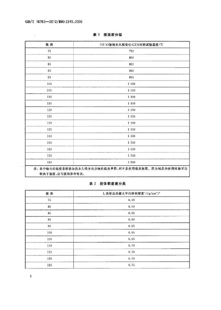 GB/T 16763-2012 标准预览