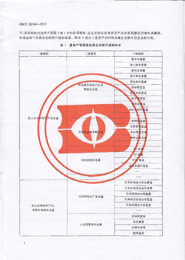 GB/T 28744-2012 标准预览