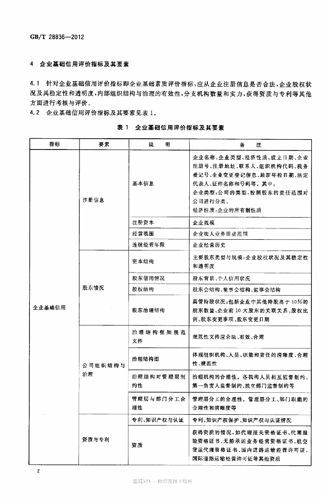 GB/T 28836-2012 标准预览