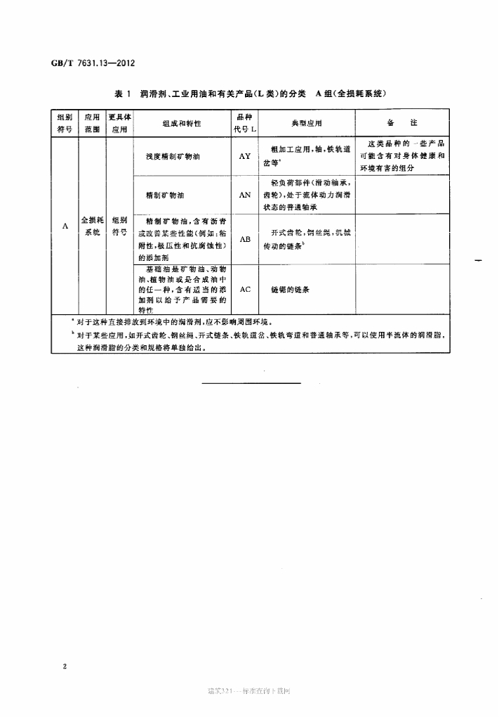 GB/T 7631.13-2012 标准预览