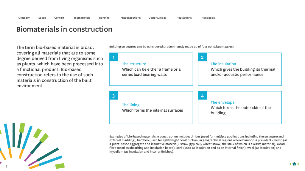 Arup：2024年城市碳中和建筑手册（英文版）_第9页
