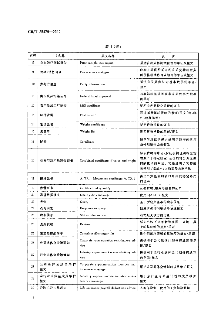 GB/T 28479-2012 标准预览