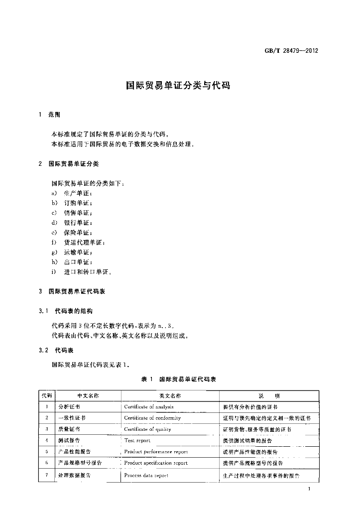 GB/T 28479-2012 标准预览