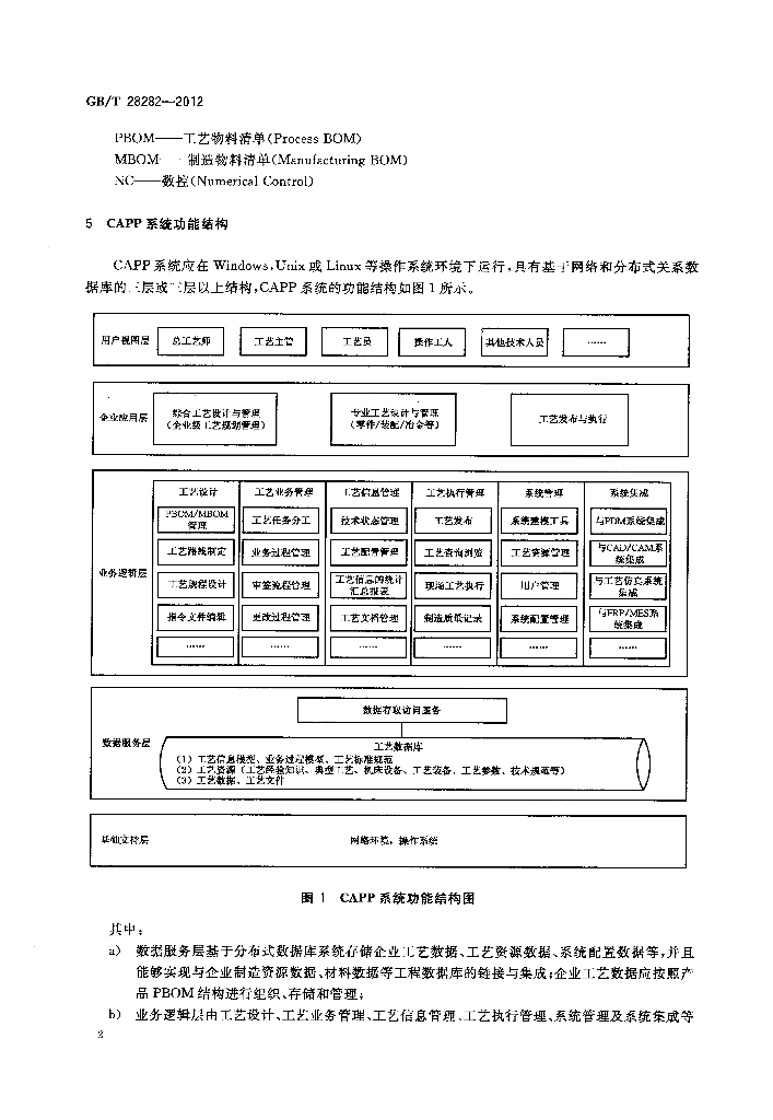 GB/T 28282-2012 标准预览
