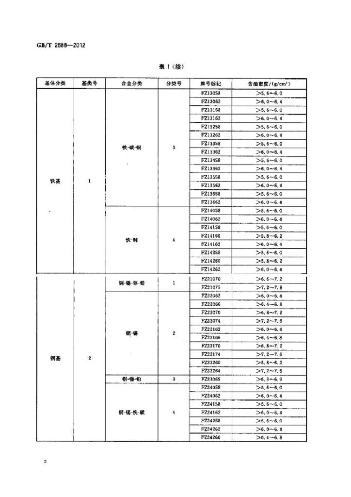 GB/T 2688-2012 标准预览