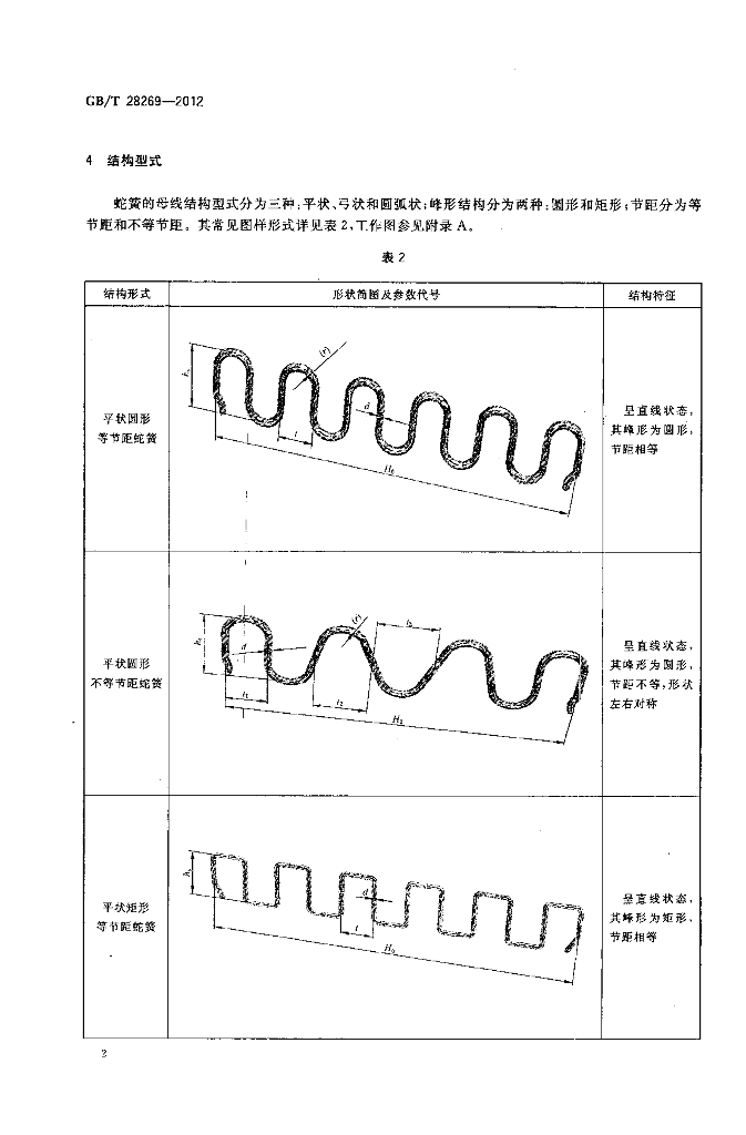 GB/T 28269-2012 标准预览