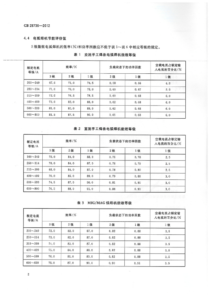 GB 28736-2012 标准预览