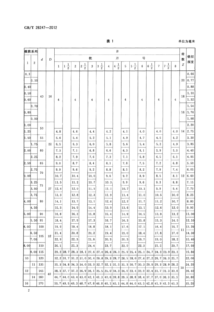 GB/T 28247-2012 标准预览