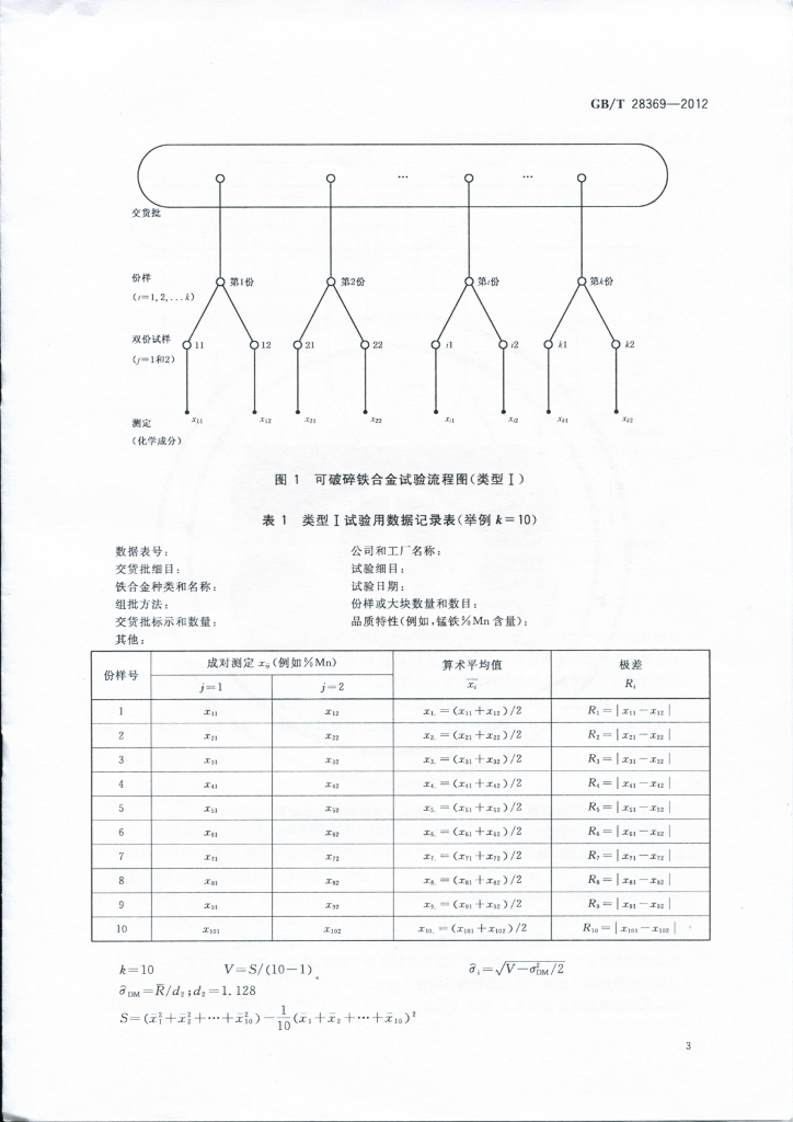 GB/T 28369-2012 标准预览