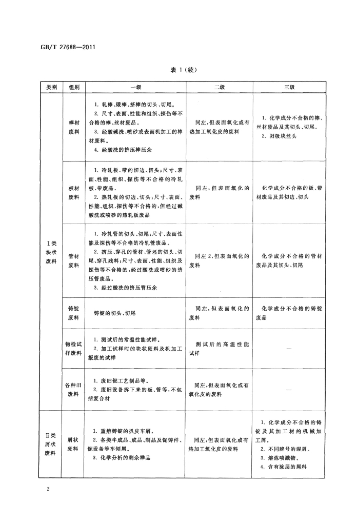 GB/T 27688-2011 标准预览