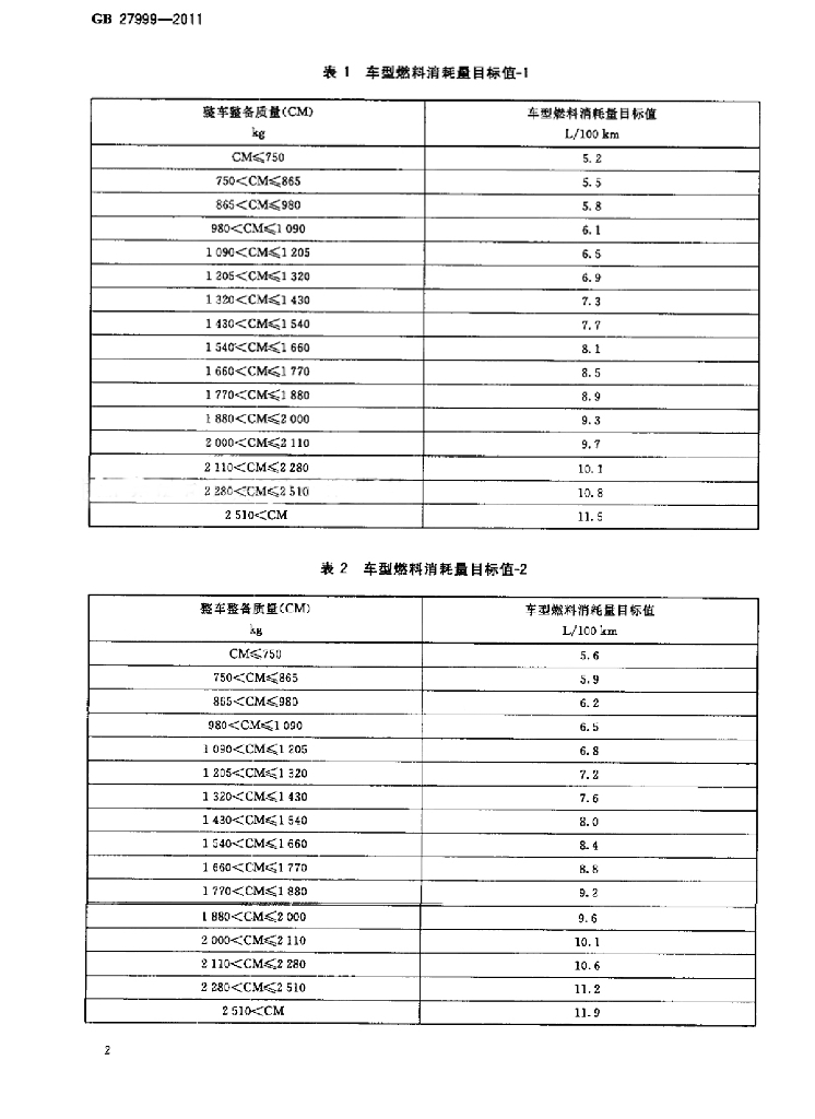 GB 27999-2011 标准预览