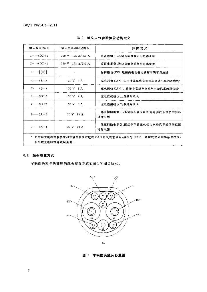 GB/T 20234.3-2011 标准预览
