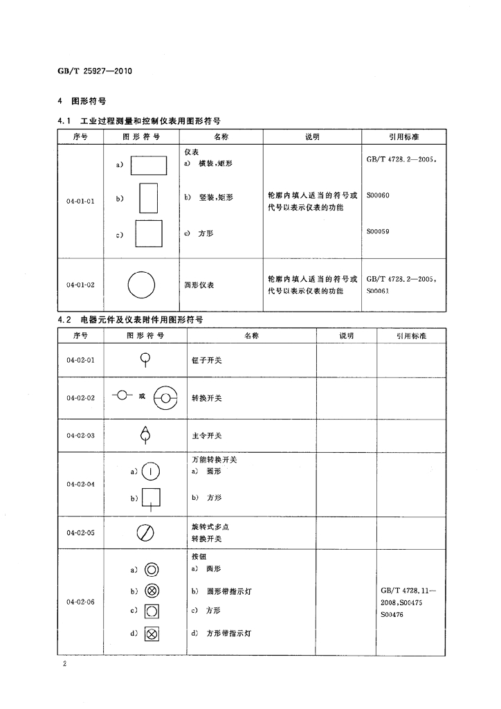 GB/T 25927-2010 标准预览