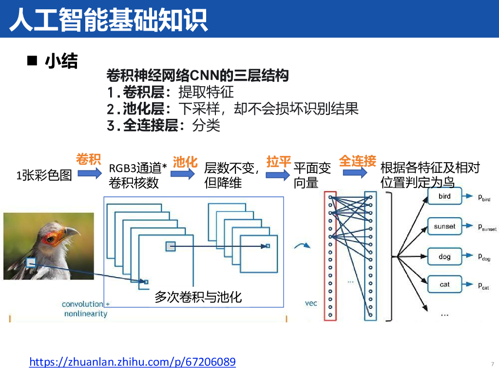 复旦大学（张峰）：2024年基于人工智能技术的云遥感反演报告_第7页