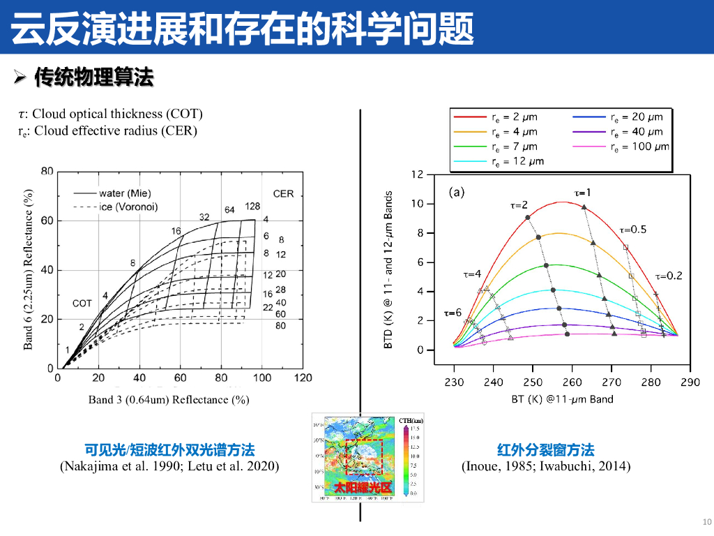 复旦大学（张峰）：2024年基于人工智能技术的云遥感反演报告_第10页