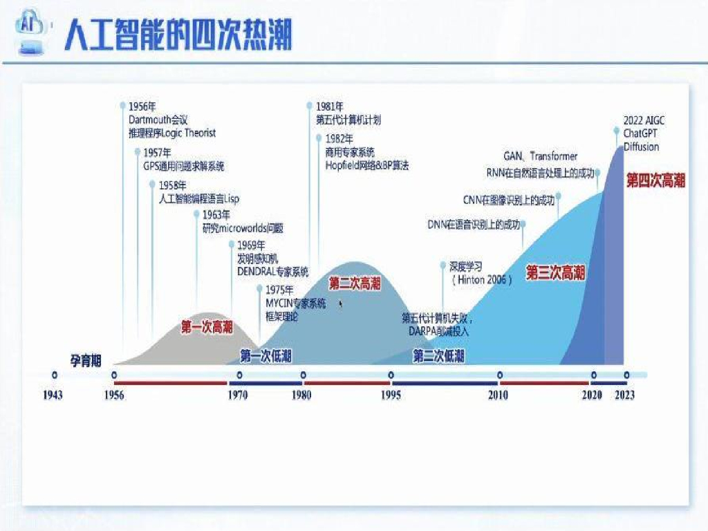 哈尔滨工业大学：2025年人工智能：从图灵测试到DeepSeek报告_第8页