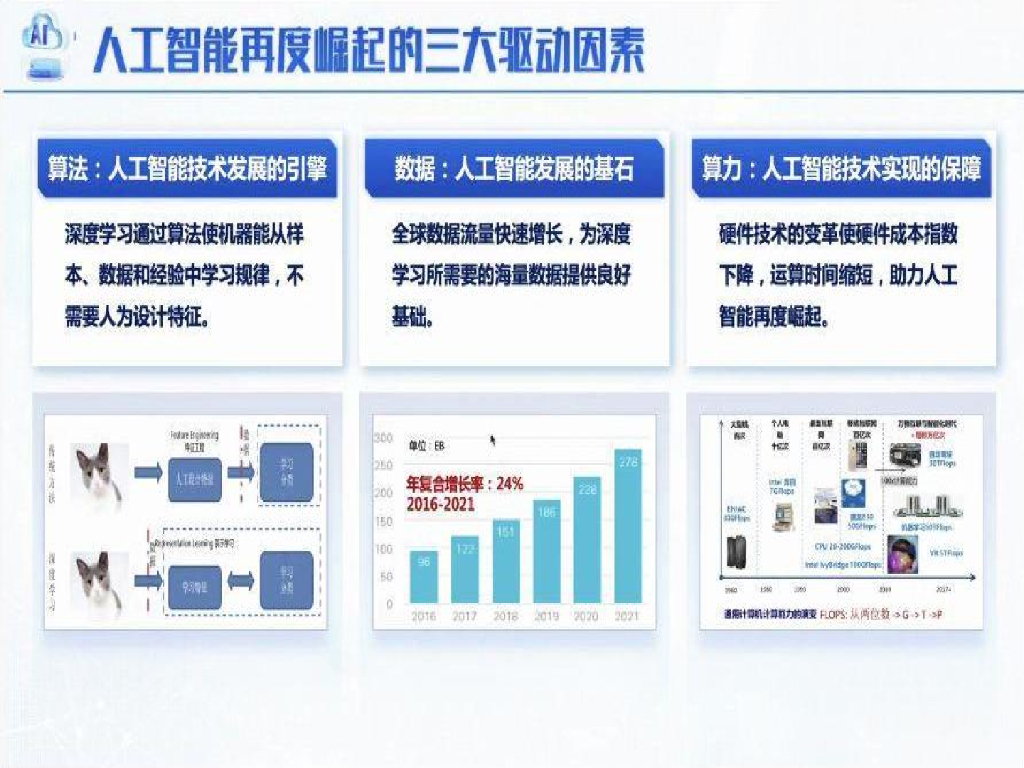 哈尔滨工业大学：2025年人工智能：从图灵测试到DeepSeek报告_第10页
