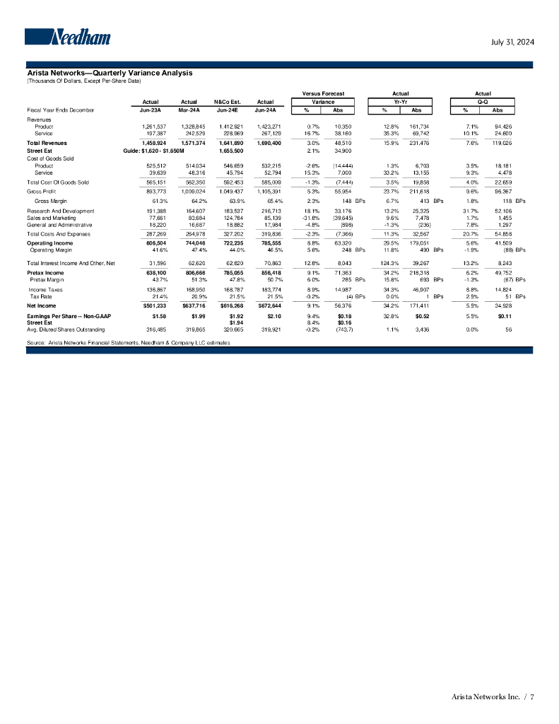 Needham：2024年光网络技术行业-Arista Networks（ANET）公司研究：在新产品、人工智能和客户需求增长下，Arista获显著利润报告（英文版）_第7页