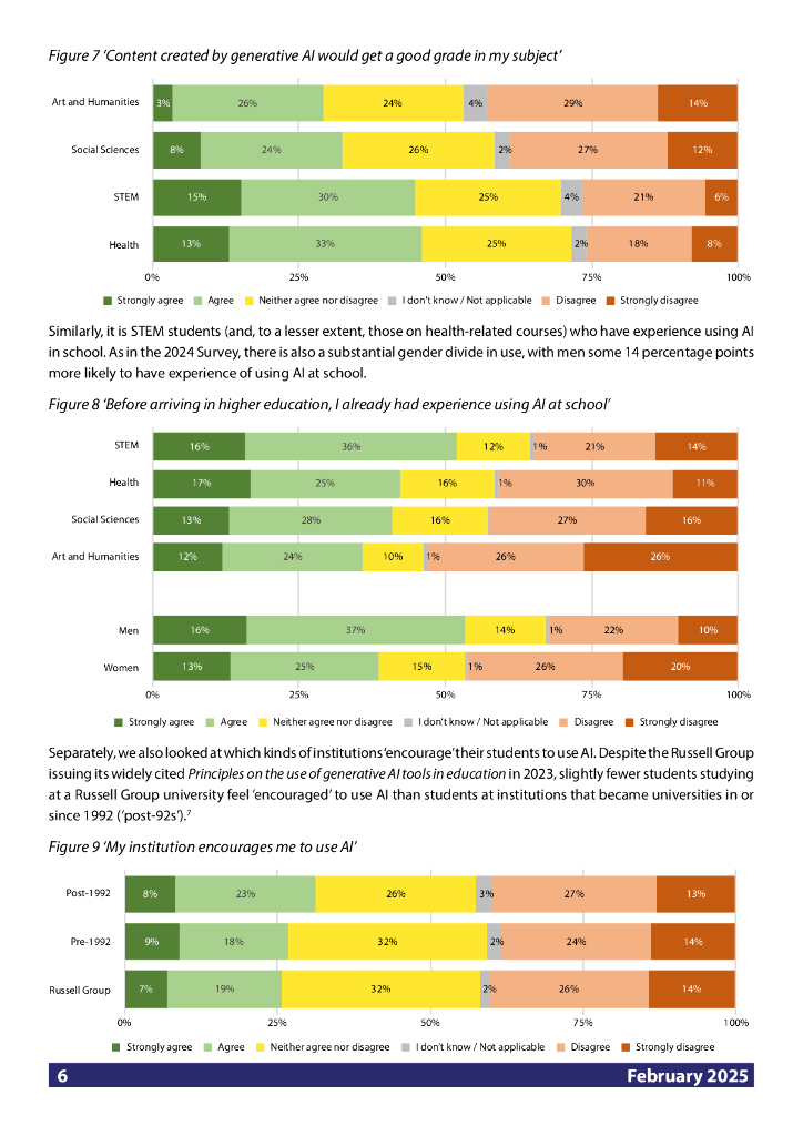 Hrpi：2025年学生生成式人工智能调查报告（英文版）_第6页