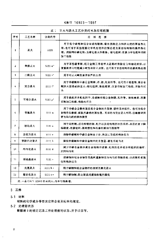 GB/T 16923-1997 标准预览