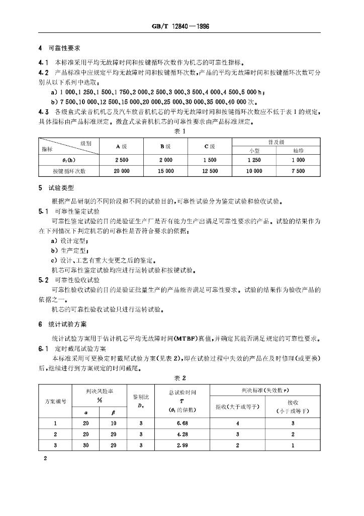 GB/T 12840-1996 标准预览