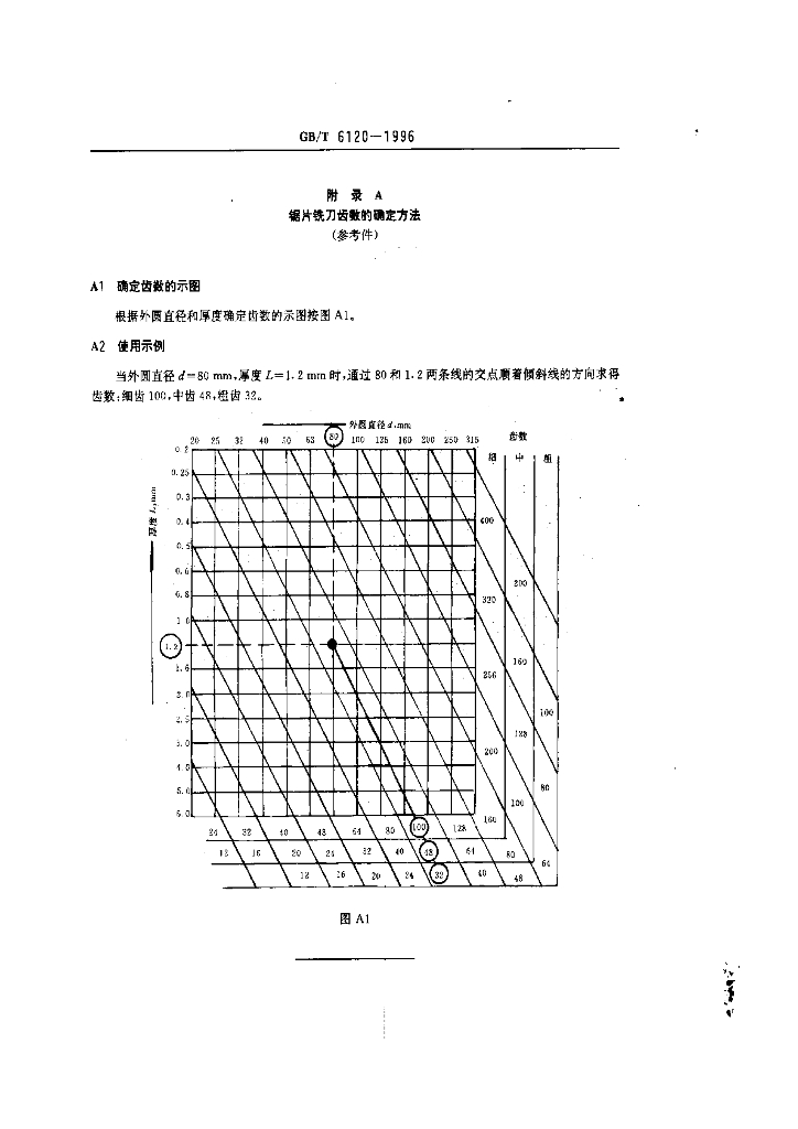 GB/T 6120-1996 标准预览