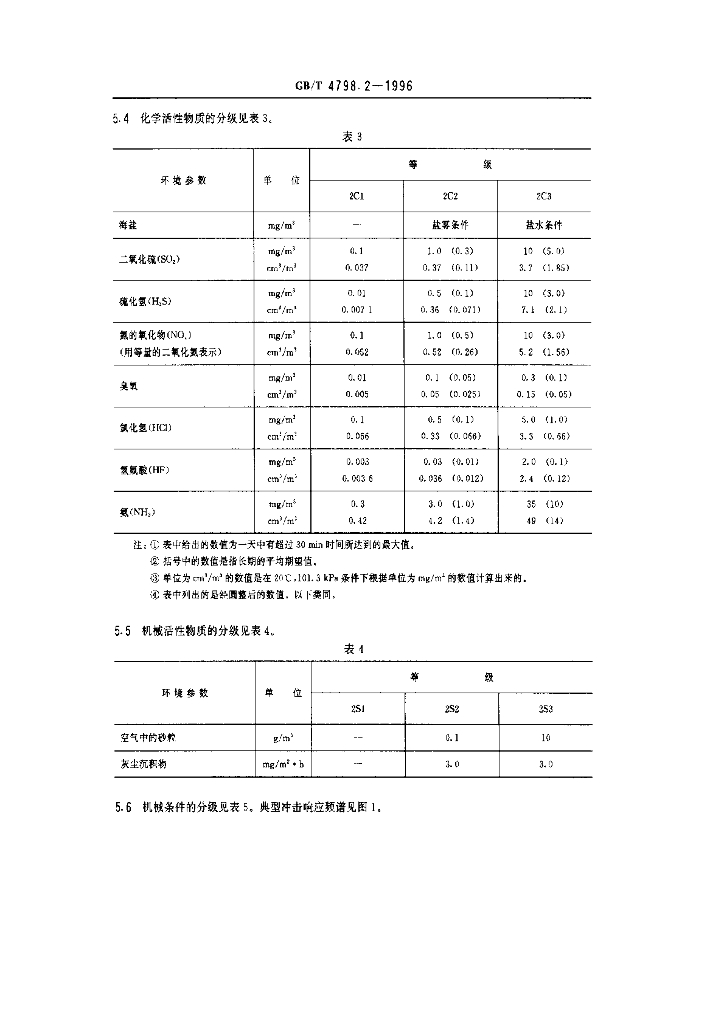 GB/T 4798.2-1996 标准预览