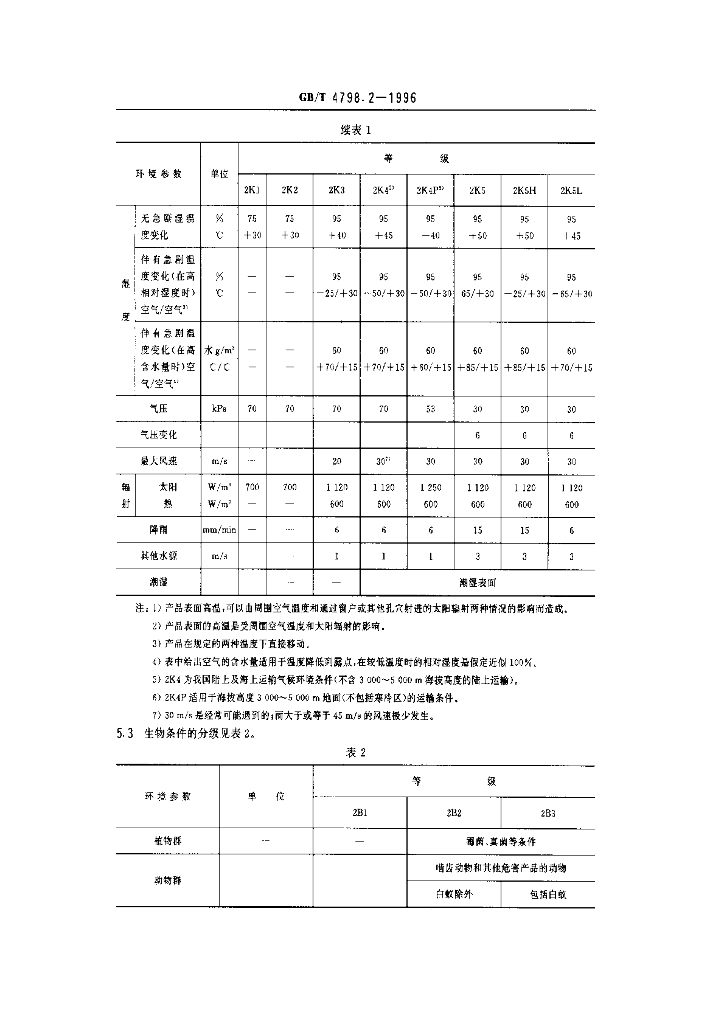 GB/T 4798.2-1996 标准预览
