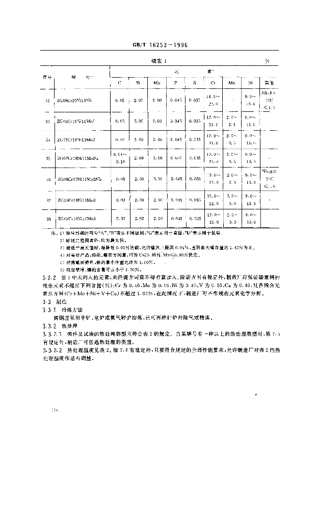 GB/T 16253-1996 标准预览