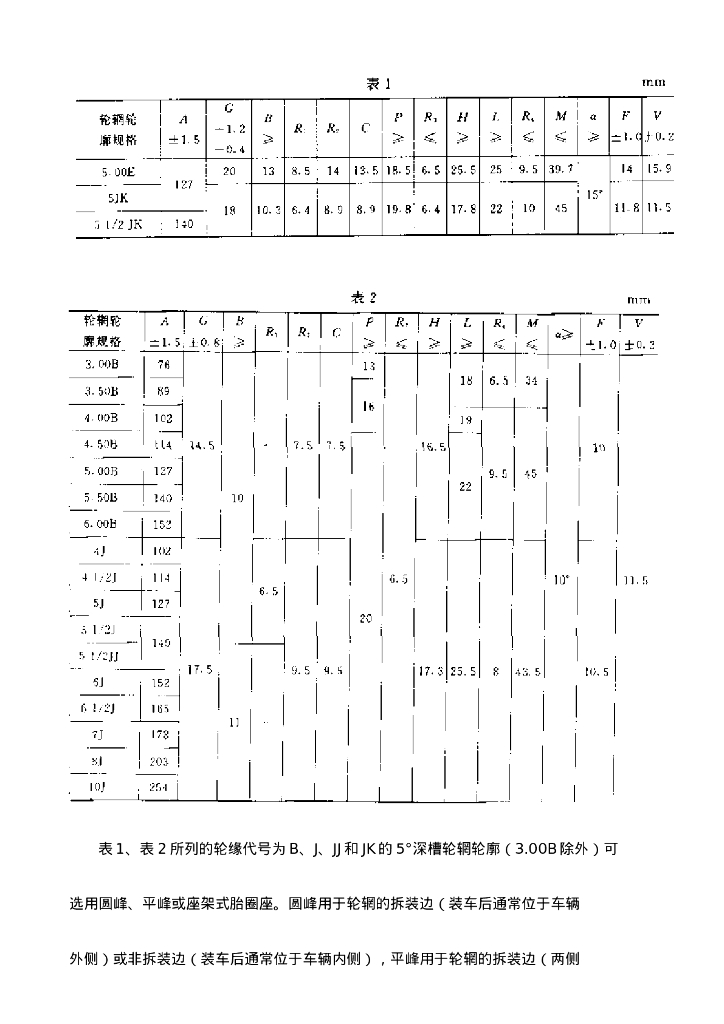 GB/T 3487-1996 标准预览
