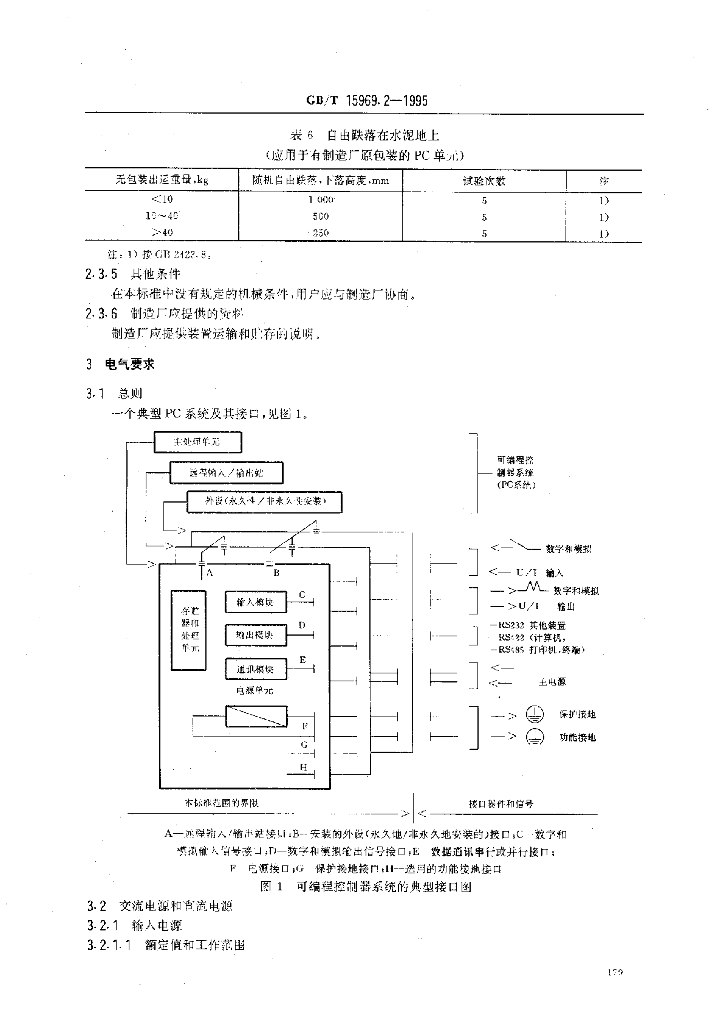 GB/T 15969.2-1995 标准预览