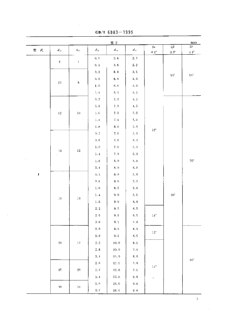 GB/T 6883-1995 标准预览