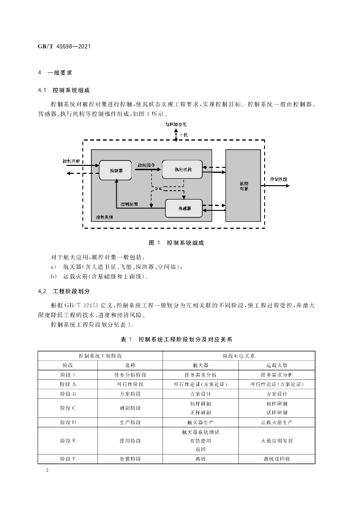 GB/T 40698-2021 标准预览