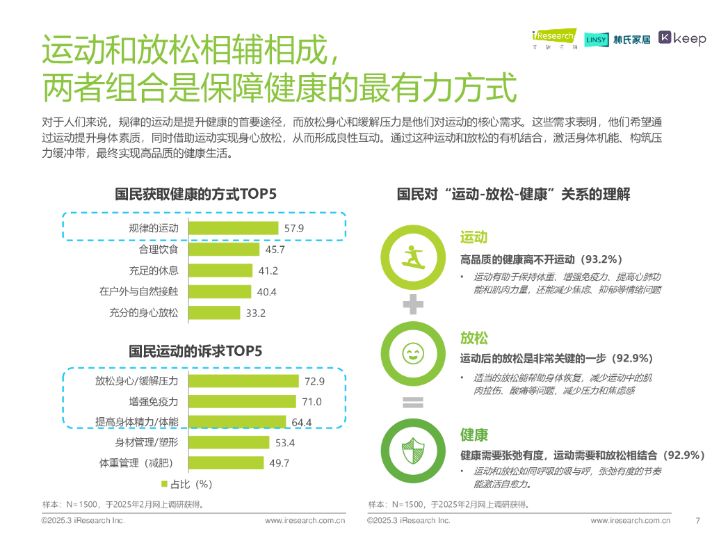 艾瑞咨询：2025年居家健康放松方式研究白皮书_第7页