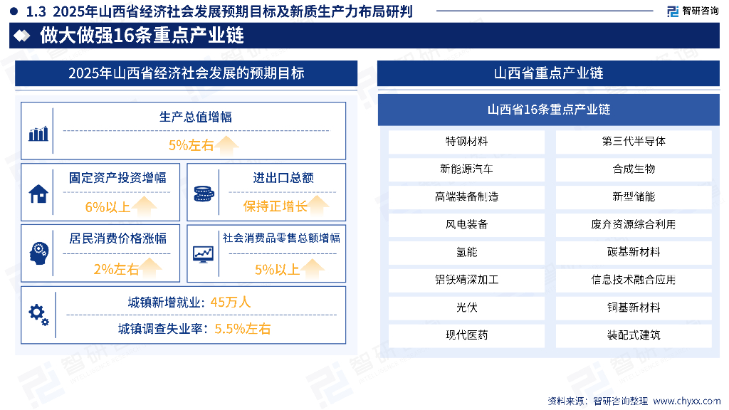 智研咨询：2025年中国中部地区&东北地区政府工作报告梳理及新质生产力研判（简版）_第6页