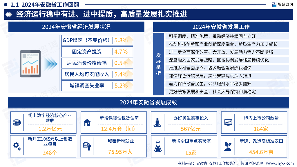 智研咨询：2025年中国中部地区&东北地区政府工作报告梳理及新质生产力研判（简版）_第9页
