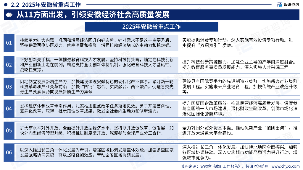 智研咨询：2025年中国中部地区&东北地区政府工作报告梳理及新质生产力研判（简版）_第10页