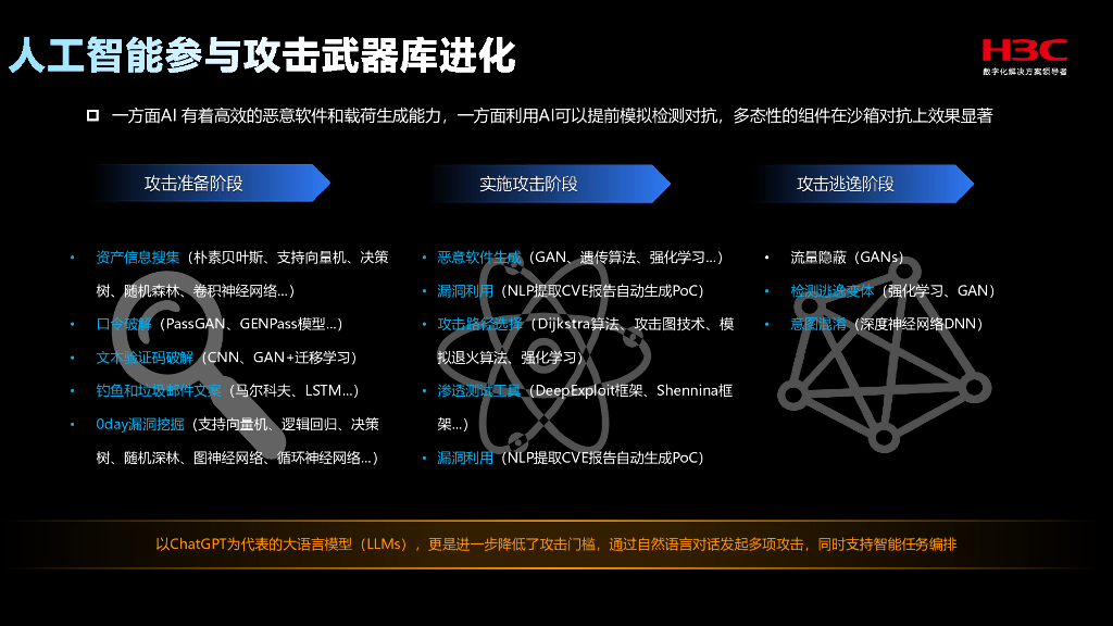 新华三（韩小平）：主动安全 智御未来-2025年人工智能驱动下的网络攻防对抗新范式报告_第6页