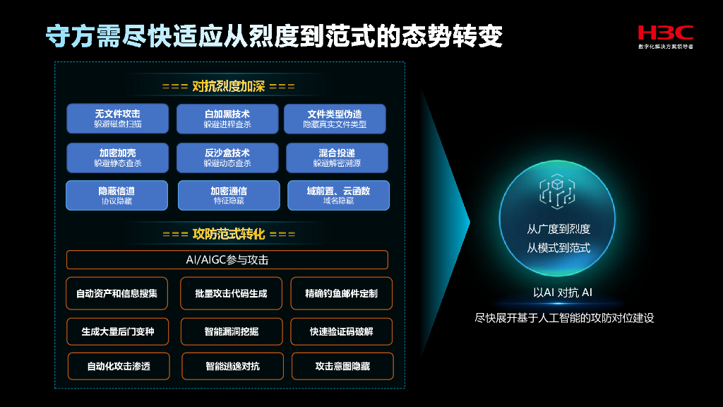新华三（韩小平）：主动安全 智御未来-2025年人工智能驱动下的网络攻防对抗新范式报告_第10页