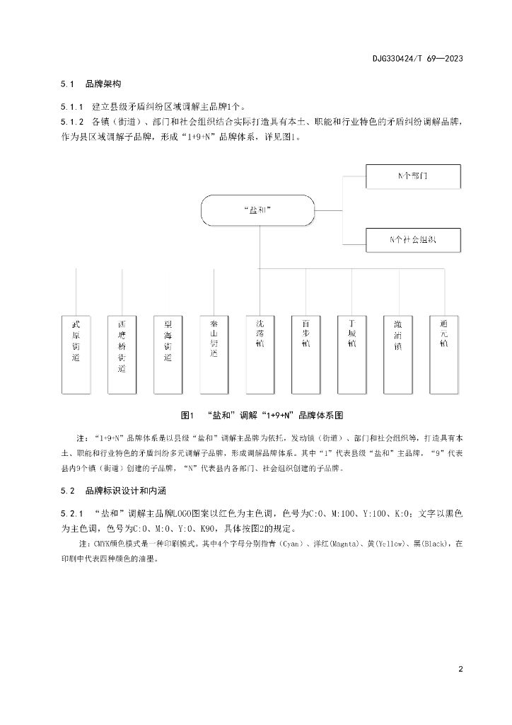 DJG330424/T 69-2023 标准预览