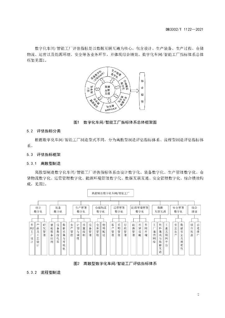 DB02/T 1122-2021 标准预览