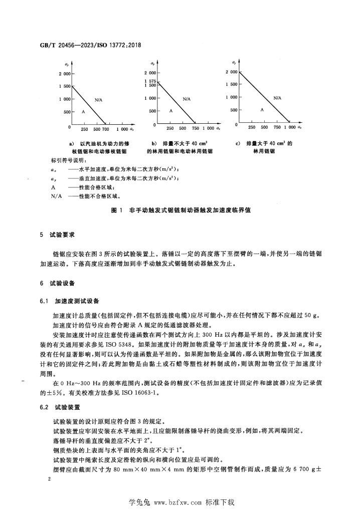 GB/T 20456-2023 标准预览