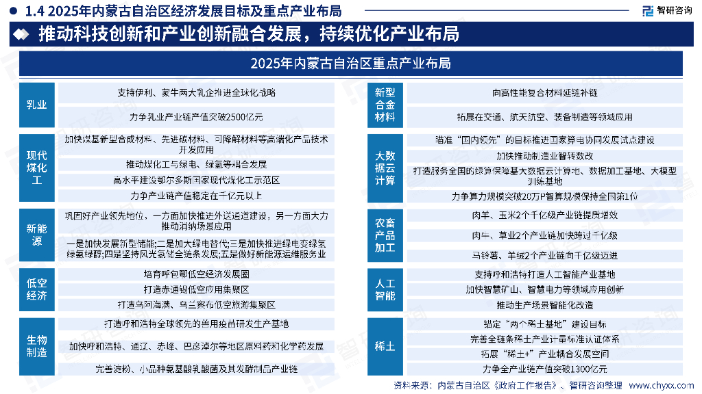 智研咨询：2025年中国西部地区政府工作报告梳理及各地区新质生产力研判（简版）_第8页