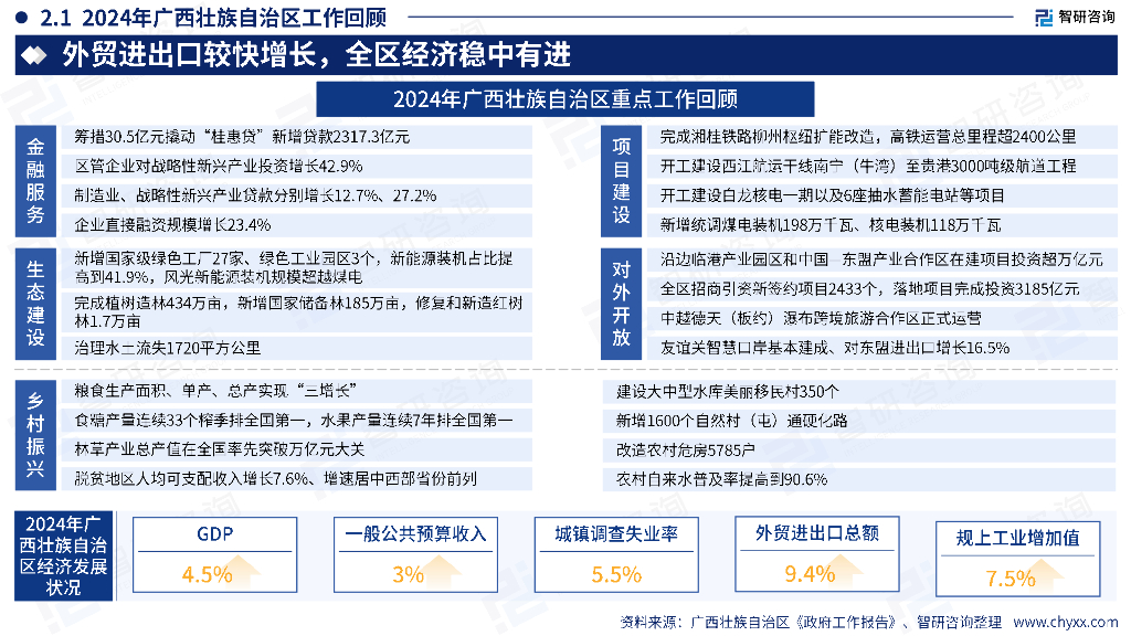 智研咨询：2025年中国西部地区政府工作报告梳理及各地区新质生产力研判（简版）_第10页
