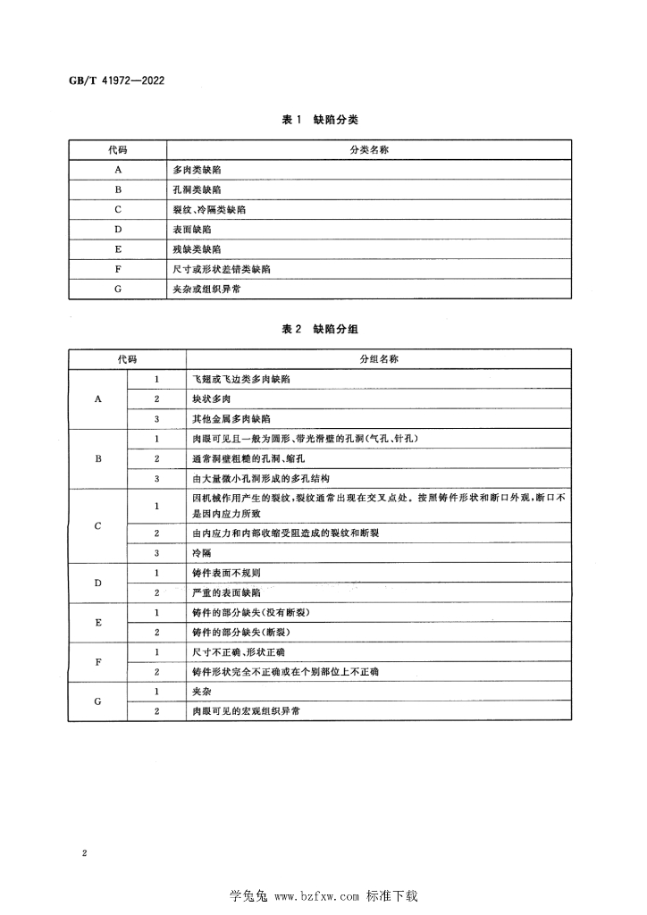 GB/T 41972-2022 标准预览