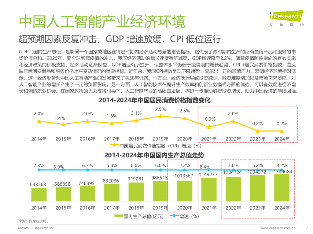 艾瑞咨询：2024年中国人工智能产业研究报告_第7页