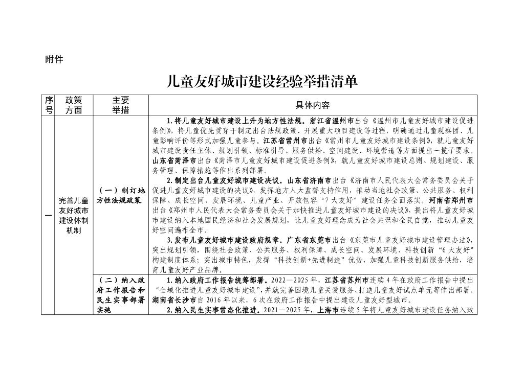 国家发展改革委：儿童友好城市建设经验举措清单