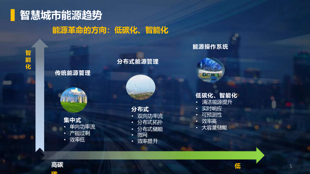 低碳智慧园区能源管理解决方案_第5页